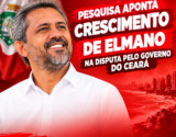 Pesquisa aponta crescimento de Elmano na disputa pelo Governo do Ceará