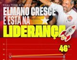 Pesquisa mostra Elmano à frente e reforça perspectiva de continuidade dos avanços no Ceará